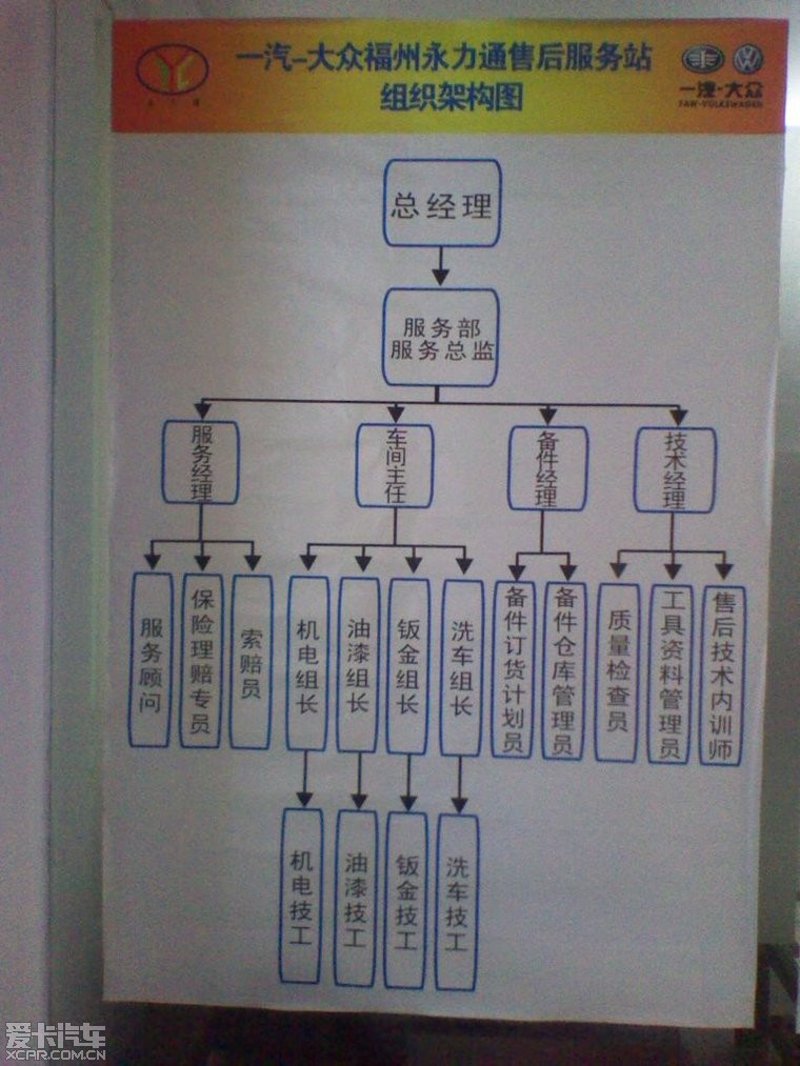 汽车改装：从入门到高手的进阶之路
